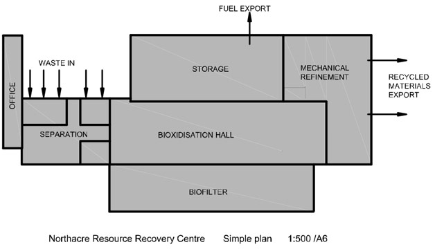 building plan